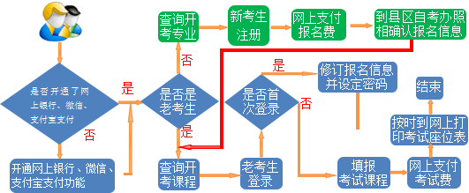 【自考】2018年下半年甘肃省高等教育自学考试网上报名将于9月3日开始