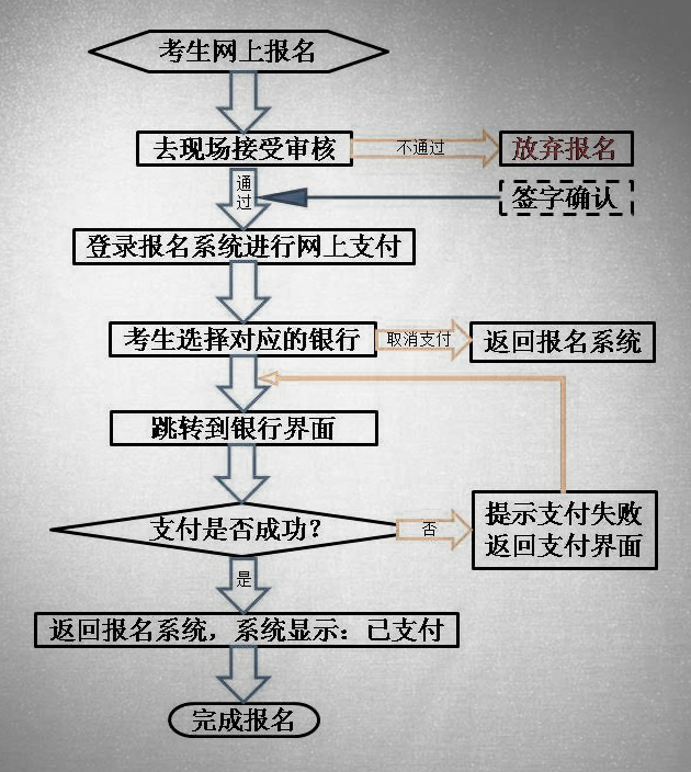 甘肃省2018年下半年中小学教师资格考试（面试）报名公告